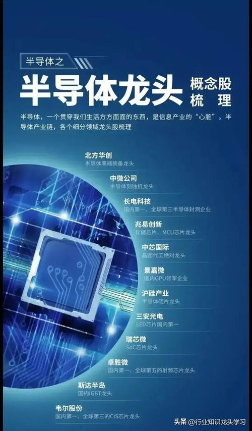 科技時代值得珍藏的七大前沿領(lǐng)域 半導(dǎo)體龍頭、機器人、衛(wèi)星互聯(lián)網(wǎng)、存儲芯片與電力設(shè)備等網(wǎng)絡(luò)科技全景解析
